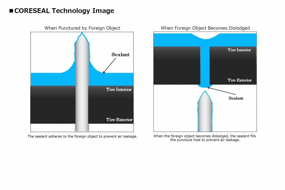FALKEN EUROALL SEASON AS210 Released in Germany as First Tire to Feature  CORESEAL Technology for the Prevention of Air Leaks | FALKEN Global Website